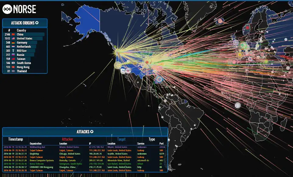 Ataques DDoS, ¿Cómo proteger su sitio web?